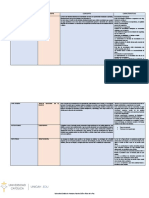 Cuadro Comparativo de Psicologia