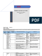 BUDGET OF WORK FILIPINO ELEMENTARY Gr. 1 6 - SHARED TO SCHOOLS