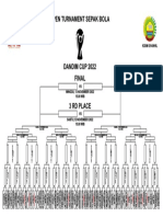 Jadwal Dandim