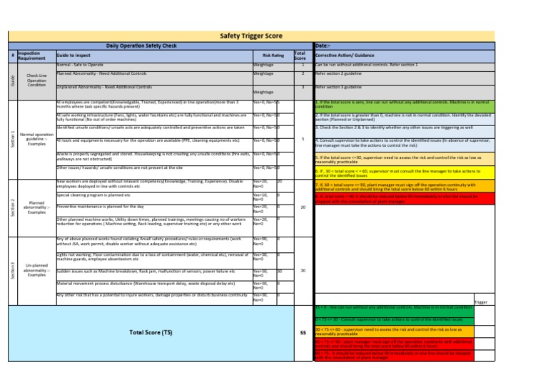 Safety Trigger - V2 | PDF | Risk | Safety