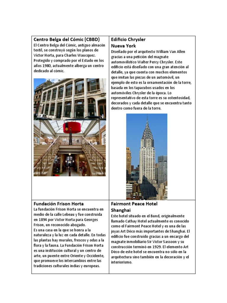Curated visual reference: Art Nouveau Vs Art Deco Photo Inspiration