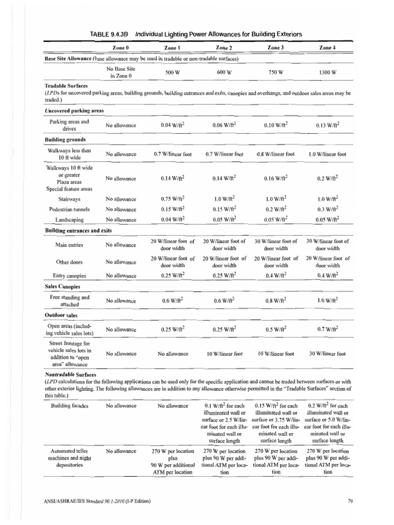 Ashrae 90 1 2010 001 109 080 109 pdf