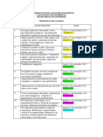 DISTRIBUCION DE TEMAS POR GAES SOBRE PROCEDIMIENTOS PEDIATRICOS Digna