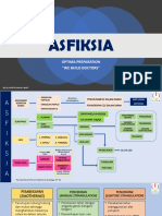 ASFIKSIA Mind Map