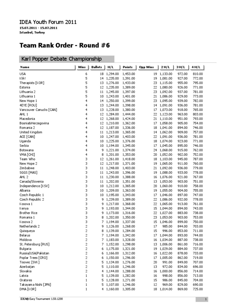 Team Rank Order | PDF