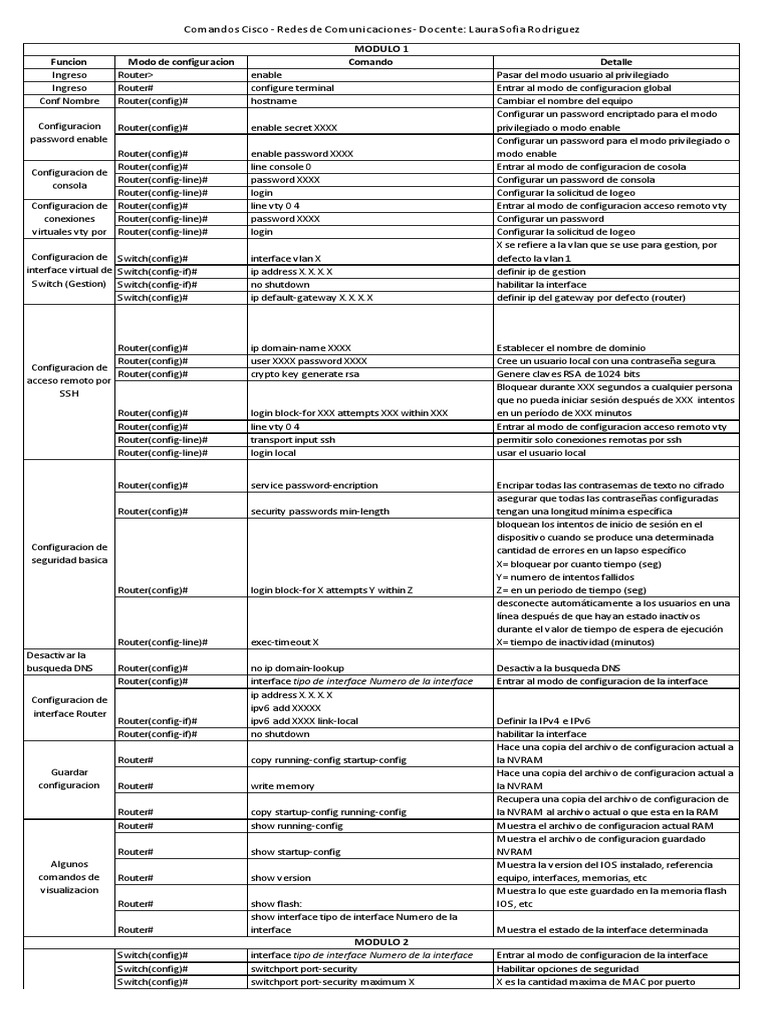 Comandos Cisco para Configuración de Redes | PDF | Estándares de red ...