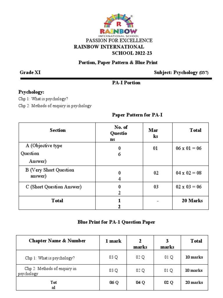 Psychology - Portion, Paper Pattern and Blue Print | PDF