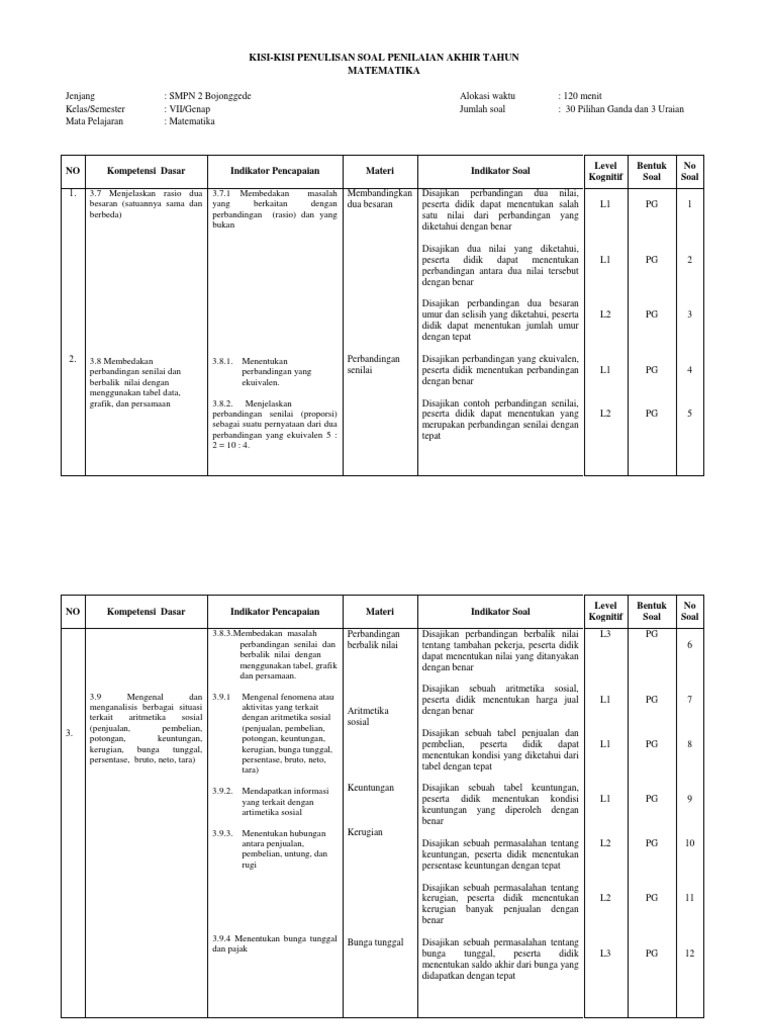 kisi kisi soal uas matematika kelas 7 semester 2 kurikulum 2013