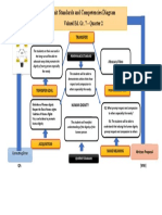 S1 Unit Standrads Competencies and Diagram