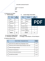 ANALISIS ALOKASI WAKTU IPA