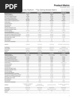 Fortinet Product Matrix