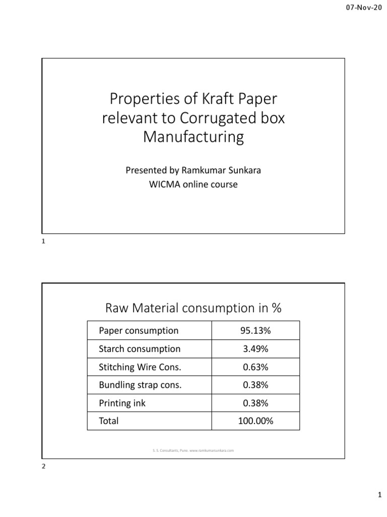 Chapter 5 Properties of Kraft Paper For Corrugated Box Manufacturing