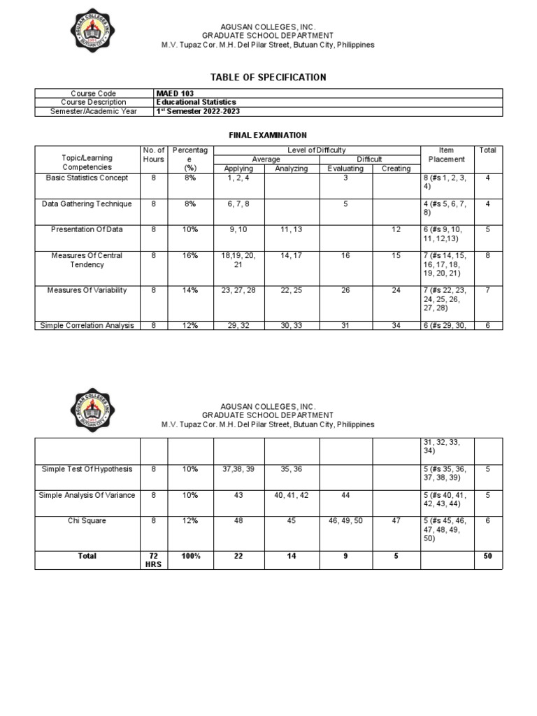 Table of specification sample pdf statistics variance
