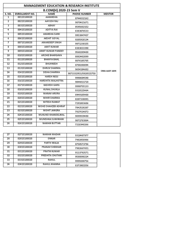 Mentor Mentee List 2020 23 Pdf