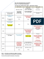 Calendar of Activities for Postgraduate Studies at Faculty of Applied Sciences