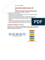 Diagramas de Flujos