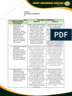 Criteria of A Good Ims