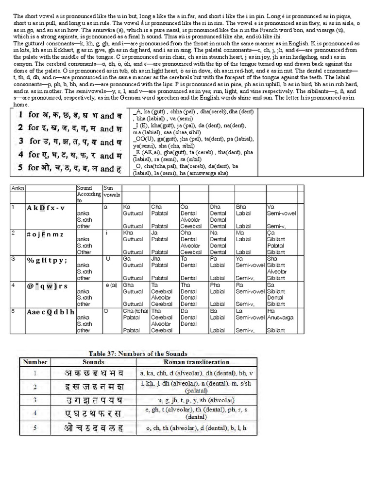 Anka syllables sarvatobhadra pdf phonetics human voice