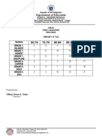 Hrus Tle q1 Sy 22-23