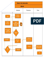 Diagrama de Flujo de Procesos Sistema de Citas