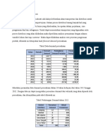 App 5.3 Transportasi Dan Distribusi