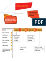 Ingenieria de Requisitos Mapa Mental