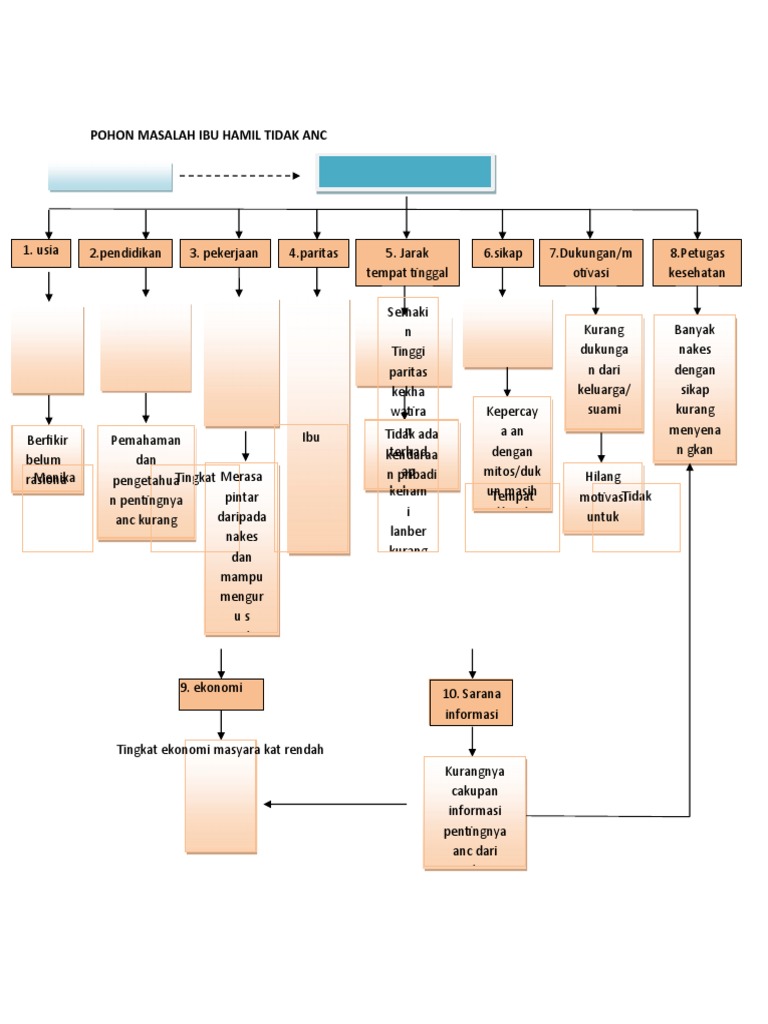 Pohon Masalah PDF