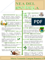 Actividad 2 - Linea Del Tiempo Ecología - CRMF