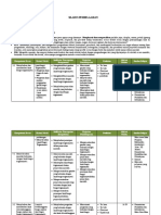 Silabus Pembelajaran