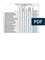 Práctica de Condiconal... Notas Rojo o Azul, Aprobado o Desaprobado