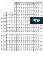 July 2022 - Ephemeris Tables