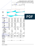 Roof Beam Design Results