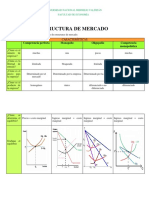 Trabajo de Estructura de Mercado