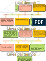 Linea Del Tiempo Suelo y Agua