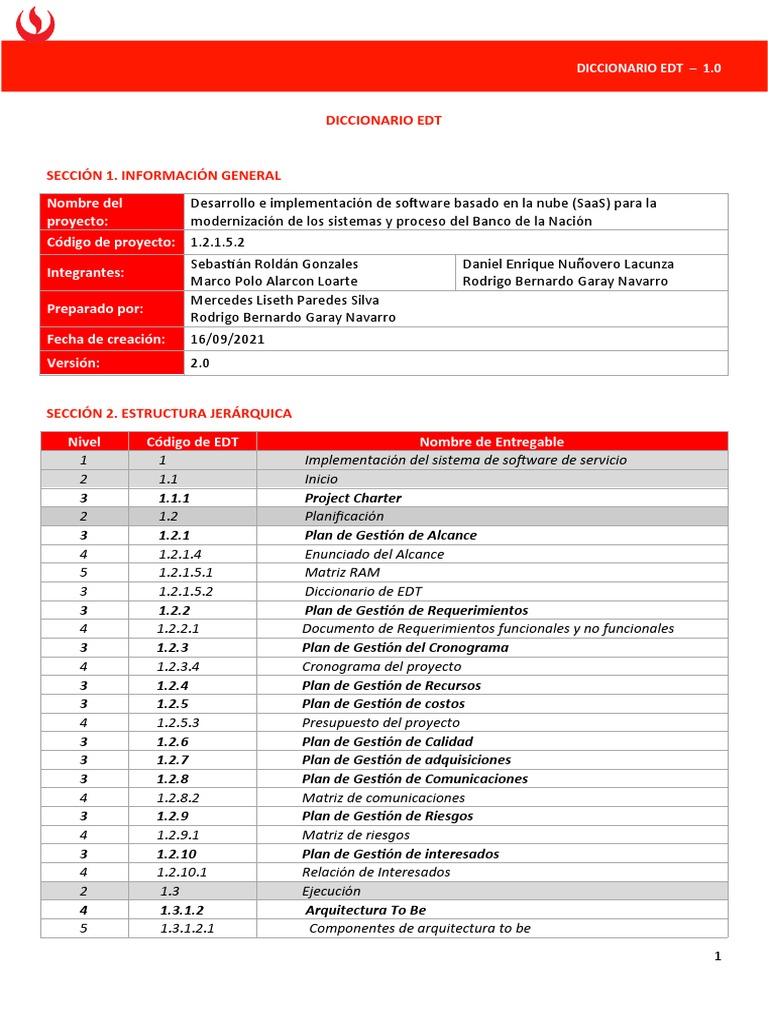Diccionario EDT para Proyecto SaaS | PDF | Software | Ingeniería de ...