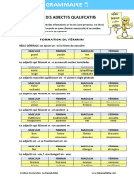 Les Adjectifs Formation Et Emploi1.cleaned