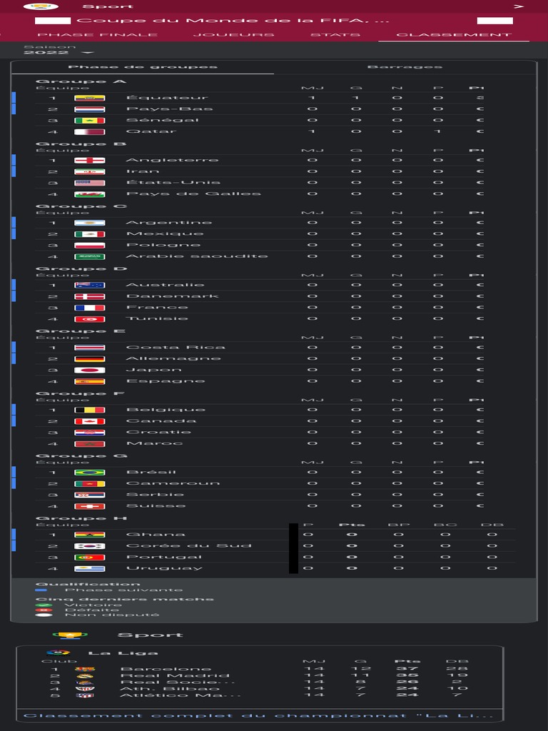 Poule Coupe Du Monde 2022 Recherche Google PDF