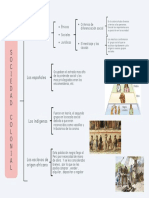 La Sociedad Colonial - Grupo 1