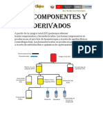 AA05 Hemocomponentes y hemoderivados