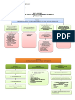 Peta Konsep PKB Modul 1 Dan 2