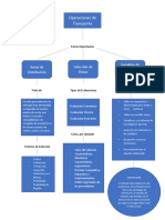 Operaciones de transporte: planificación de rutas y selección de flotas