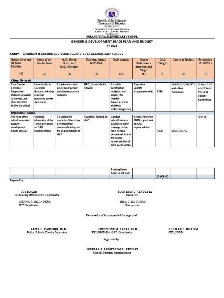 sample GAD PLAN AND BUDGET PDF