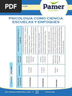 PSICOLOGÍA - S5 - Psicologia Como Ciencia
