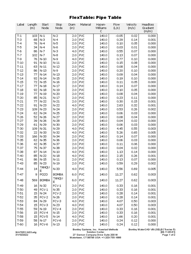 Pipe Table Data for WaterCAD Analysis | PDF | Technology & Engineering