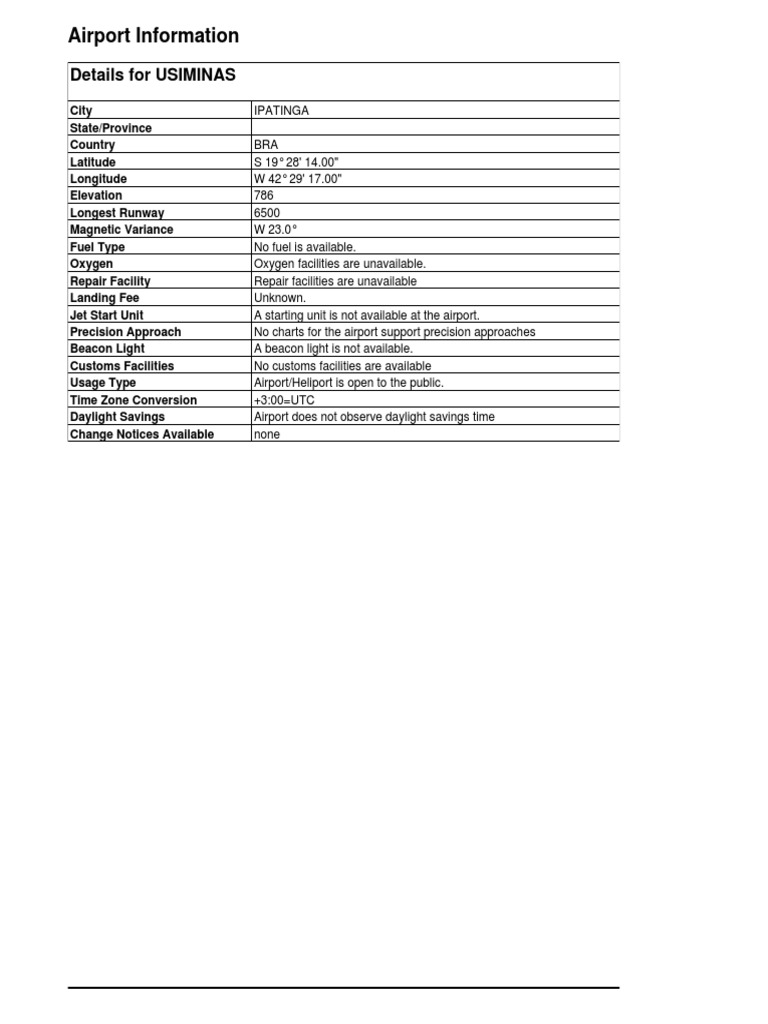 SBIP | PDF