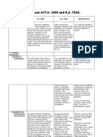 Comparison of PD 1006 - Ra 7836