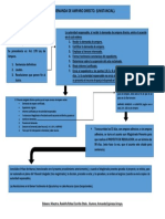 Procedimiento Demanda de Amparo Directo