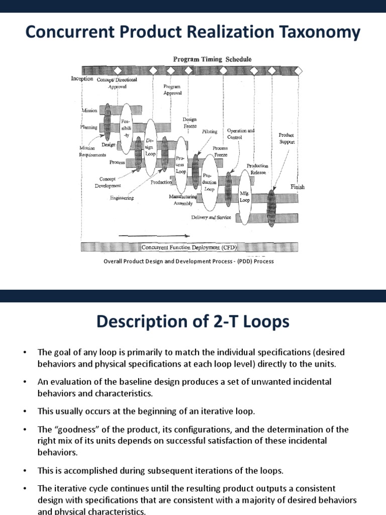 2-T Loops in Product Development Process | PDF | Business | Computers