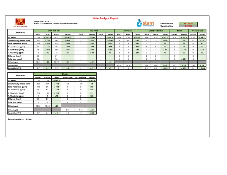 Water Quality Analysis Report | PDF | Applied And Interdisciplinary ...
