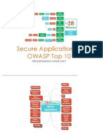 SecuringYourApplication OWASP